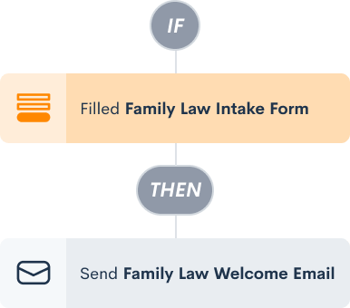 If-Then Statement for Automated Law Firm Marketing Processes
