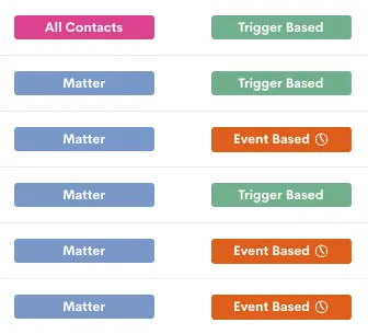 automated email workflows for law firms