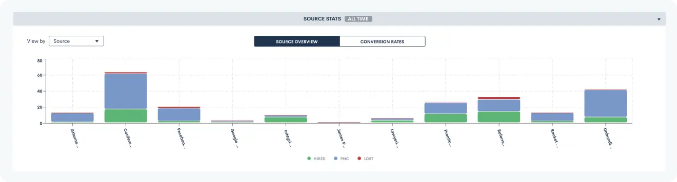 goal tracking for law firms