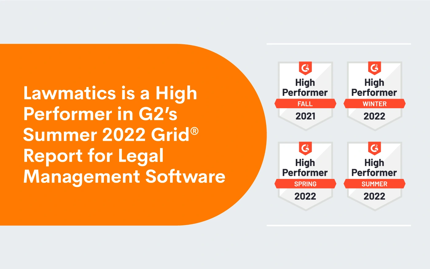 Lawmatics is a High Performer in G2’s Summer 2022 Grid<sup>®</sup> Report for Legal Management Software