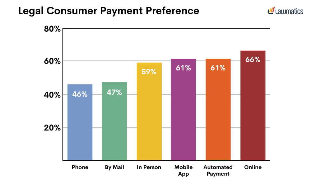 Payment_Preference_Chart_2022