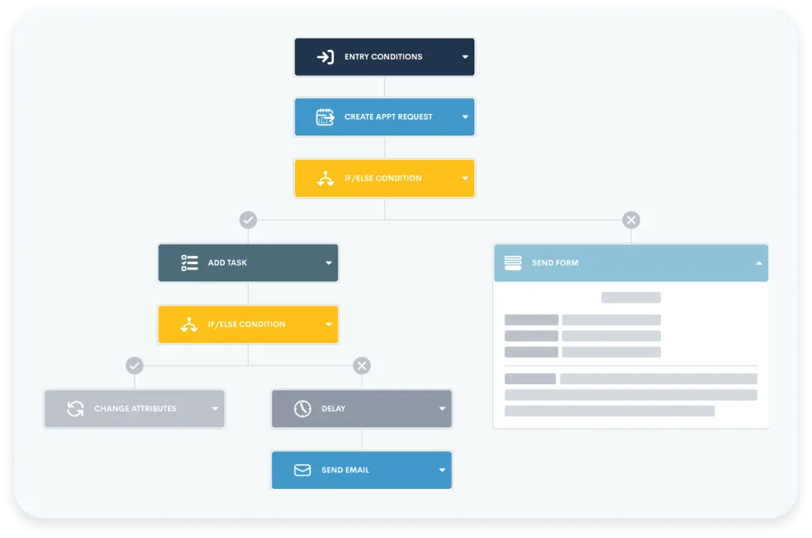 Legal Marketing Software Used to Qualify Potential Clients