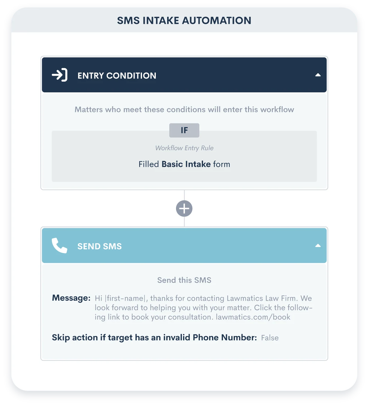 SMS Intake Automation
