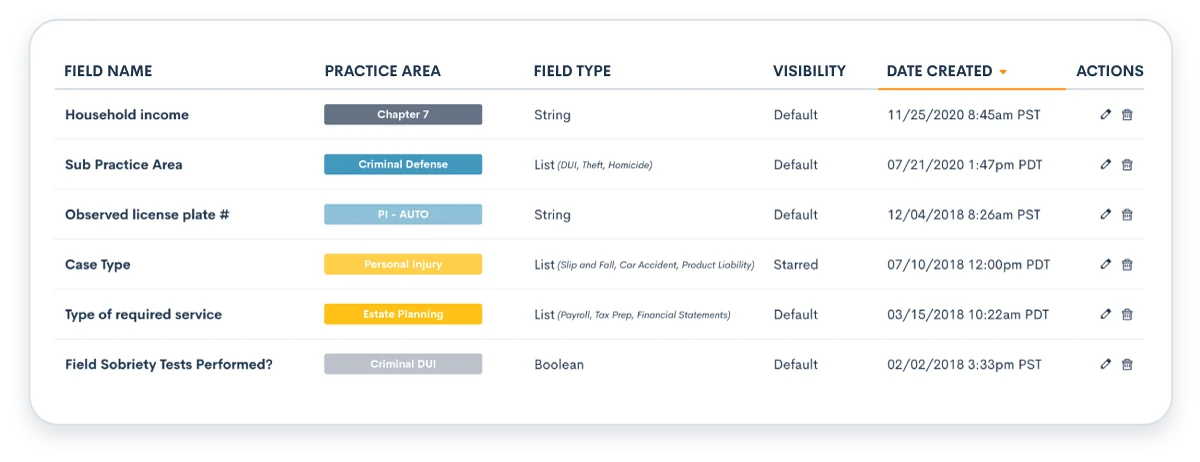 Custom Fields