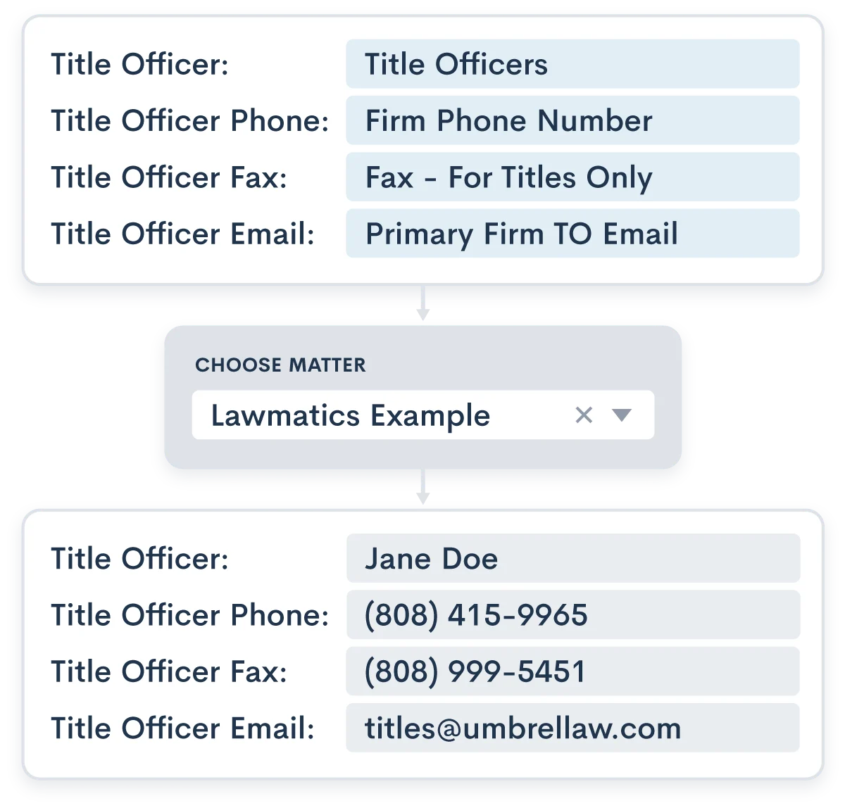 Document Assembly Automation