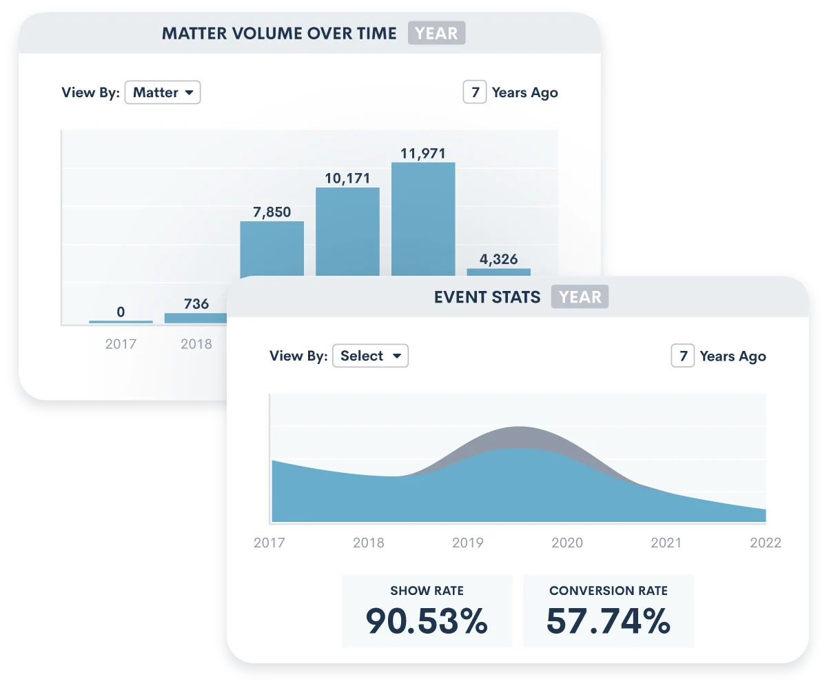 Law Firm Reporting and Metrics