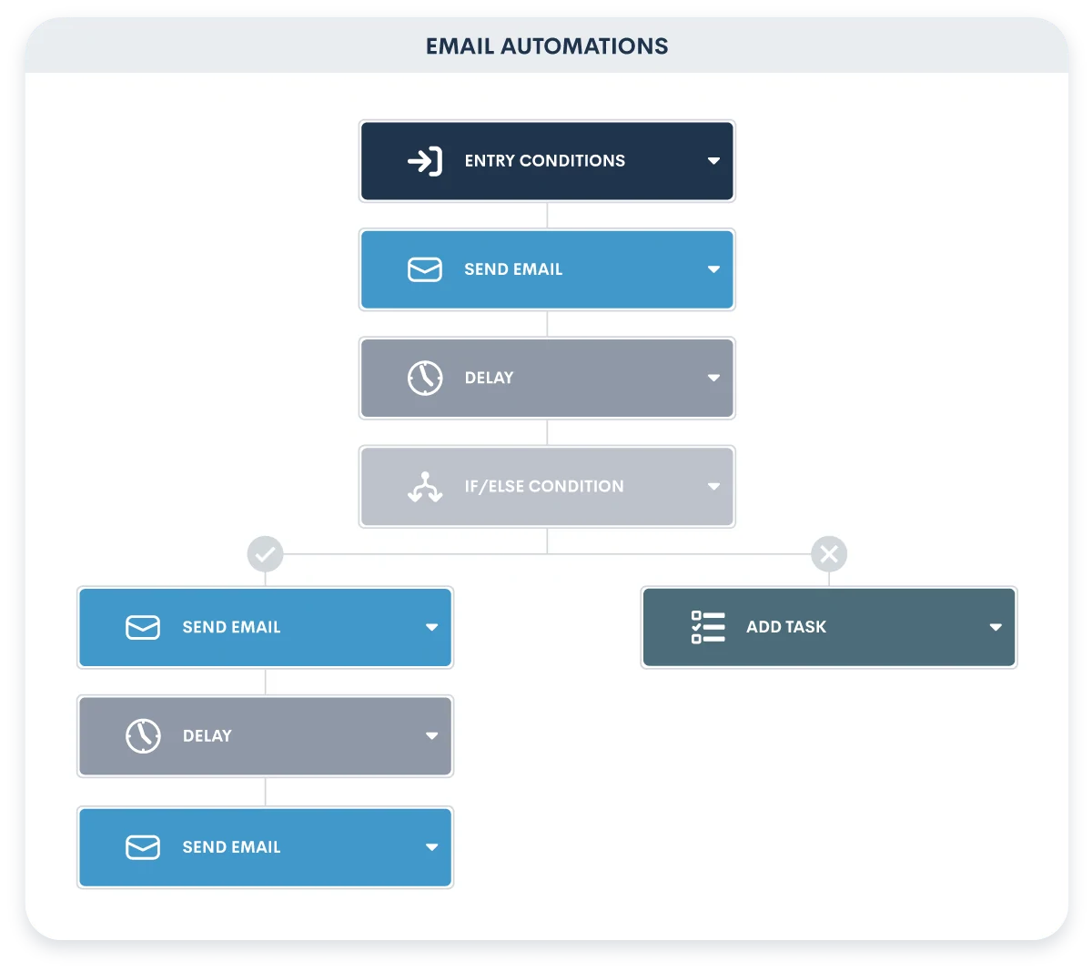 Legal CRM Automation