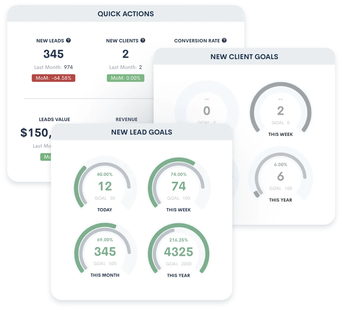 Goal Tracking Reports