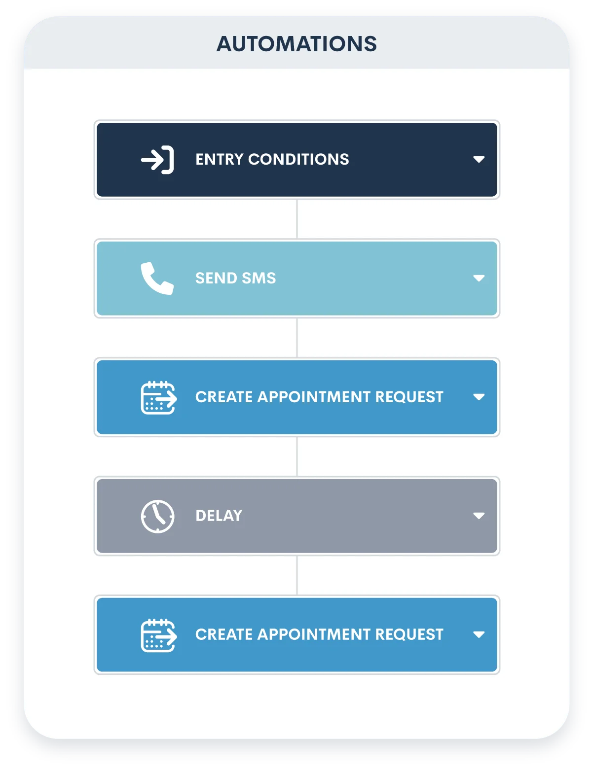 Automation Workflow