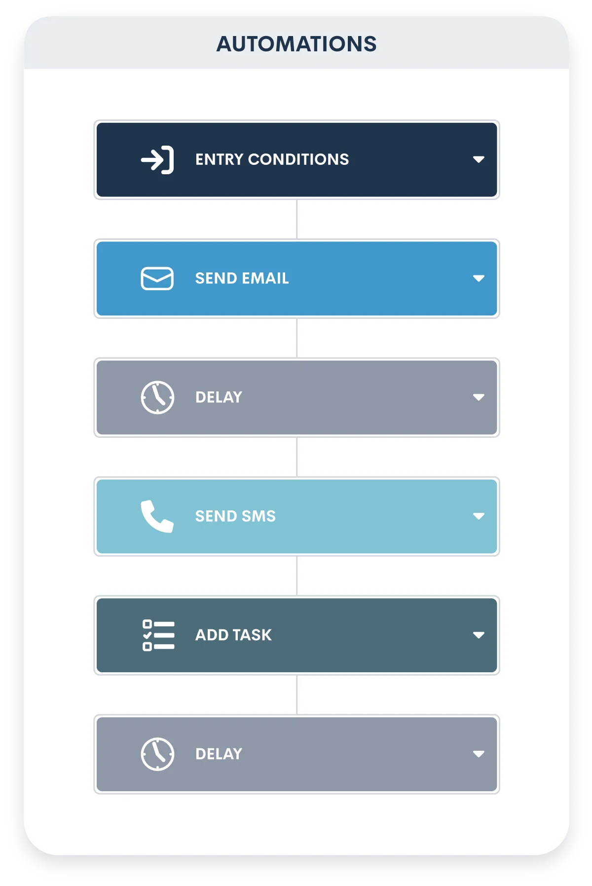 Law Firm Automation Workflow