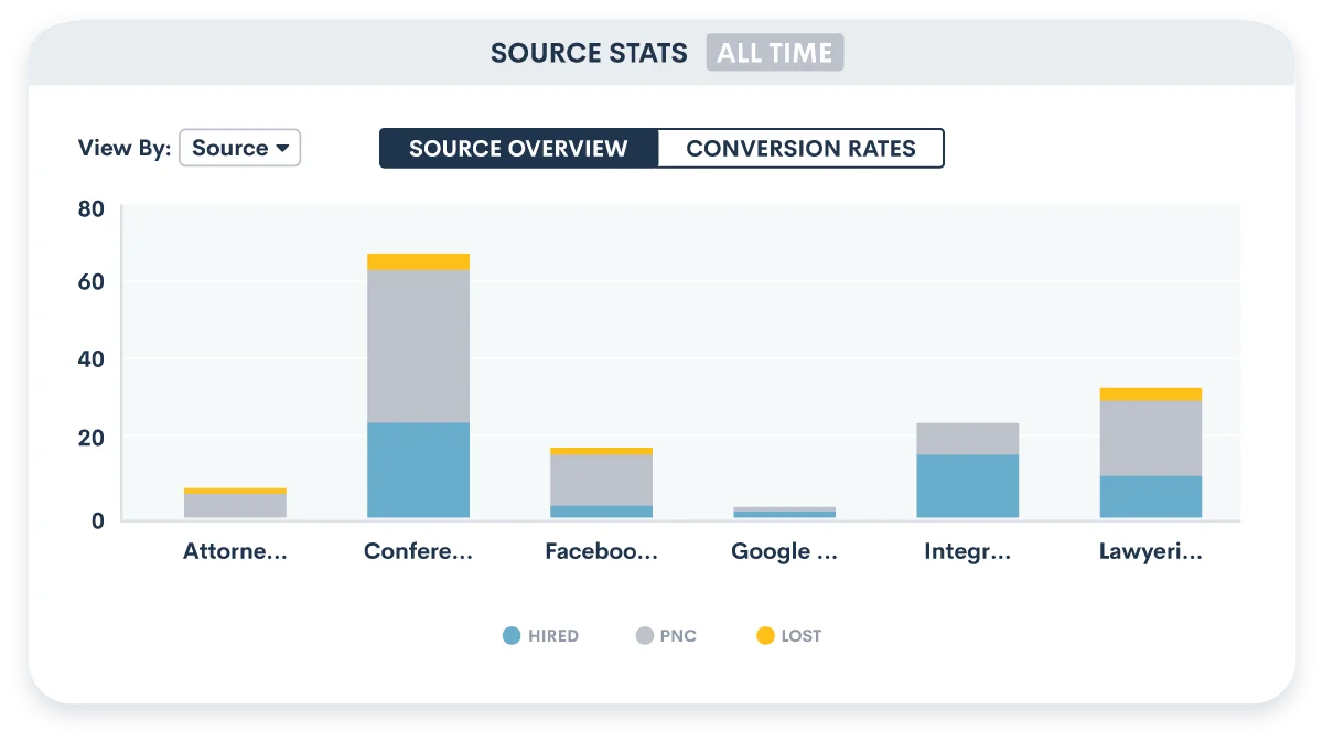 Visual Analytics