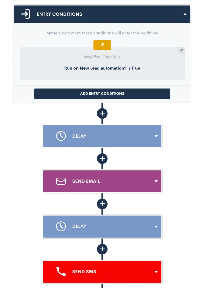 Trigger New Lead Automation