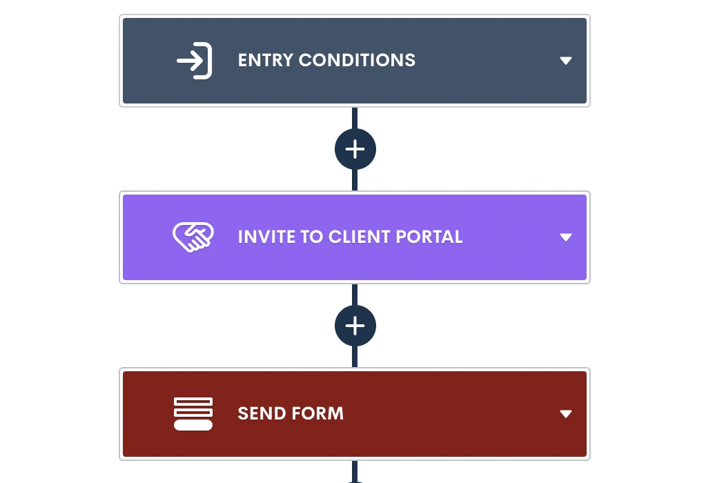 Sharing Items Via Portal