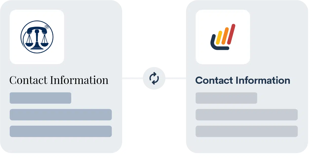 Answering Legal Contact Sync